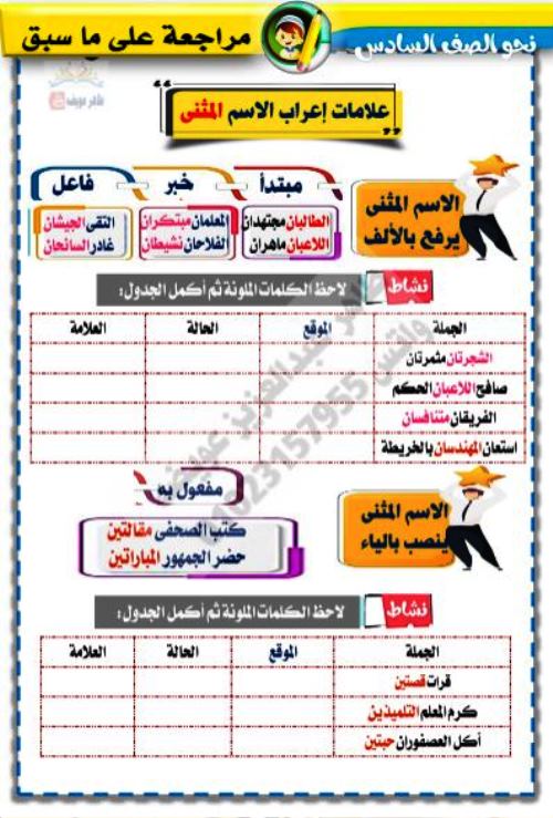 مدرس دوت كوم مذكرة فى اللغة العربية الصف السادس الابتدائى الترم الاول أ/ طاهر عبد العزيز عويضه 