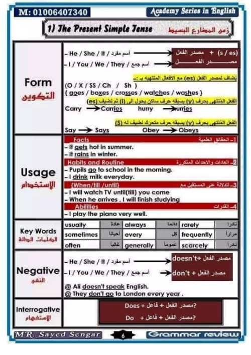 مدرس دوت كوم مذكرة قواعد لغة انجليزية أ/ سيد 