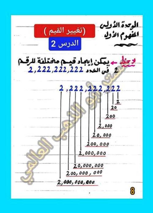 مدرس دوت كوم الدرس الثاني رياضيات رابعة ابتدائى الترم الاول أ/ ابو الذهب 