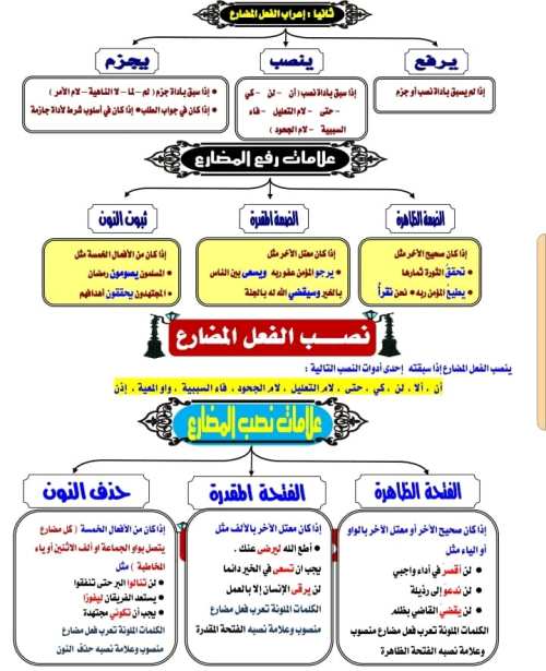 مدرس دوت كوم مراجعه نحو الصف الثاني الثانوي  ترم أول 