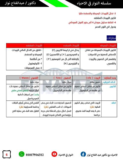 مدرس اول مذكرة فى مادة الاحياء الصف الاول الثانوى الترم الاول د/ عبد الفتاح نوار 