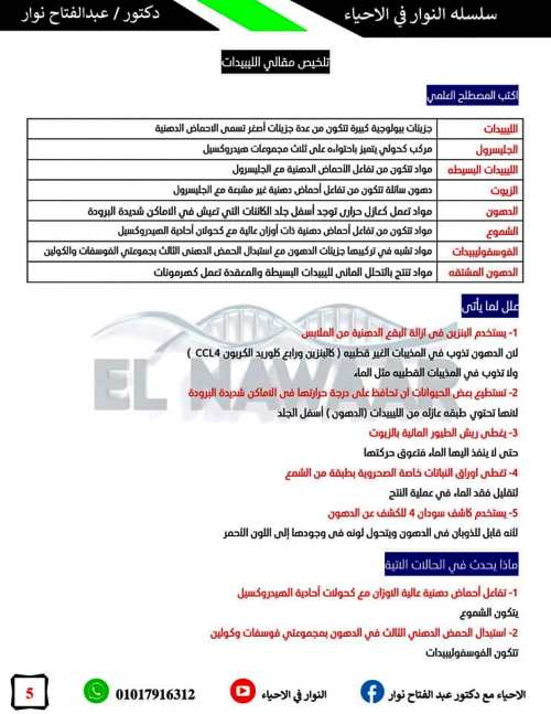 مدرس دوت كوم مذكرة فى مادة الاحياء الصف الاول الثانوى الترم الاول د/ عبد الفتاح نوار 