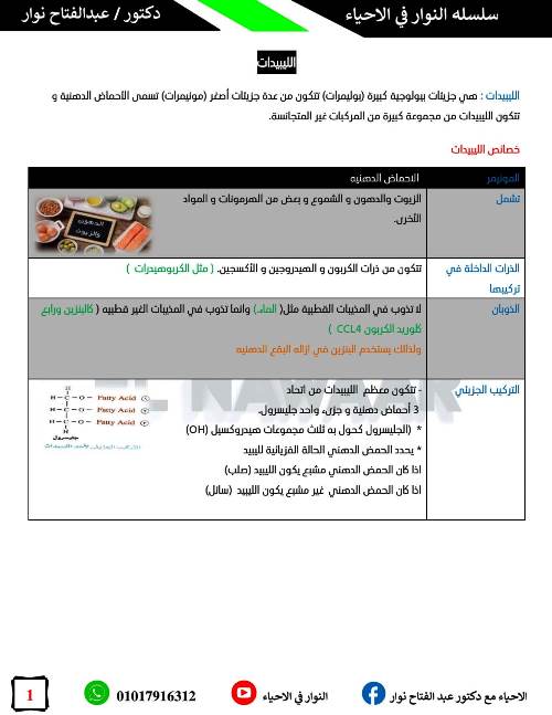 مدرس دوت كوم مذكرة فى مادة الاحياء الصف الاول الثانوى الترم الاول د/ عبد الفتاح نوار 