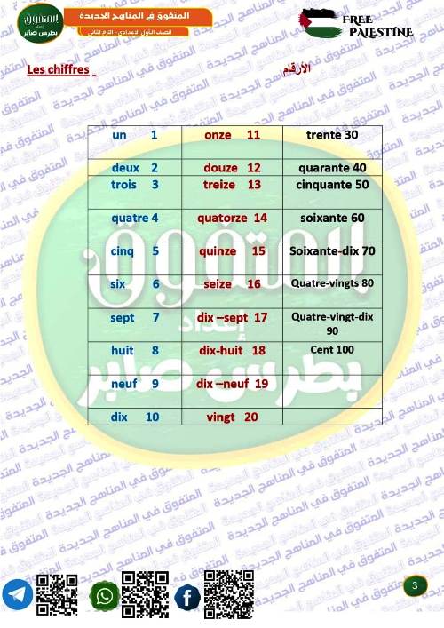 مدرس اول مذكرة فى اللغة الفرنسية الصف الاول الاعدادى الترم الاول أ/ بطرس صابر 