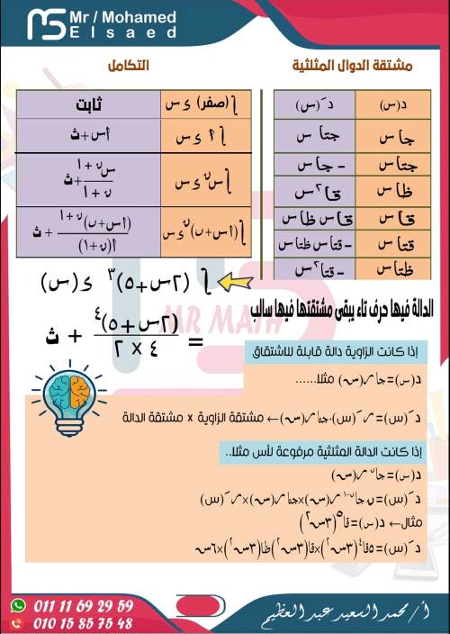 مدرس اول الأساسيات وقواعد الإشتقاق فى التفاضل الصف الثالث الثانوى أ/ محمد السعيد عبد العظيم 