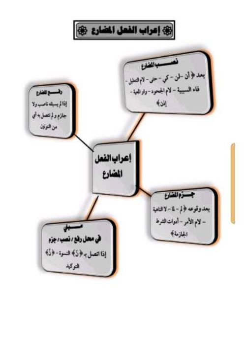 مدرس دوت كوم مذكرة شرح قواعد نحوية فى اللغة العربية الصف الثانى الثانوى الترم الاول 