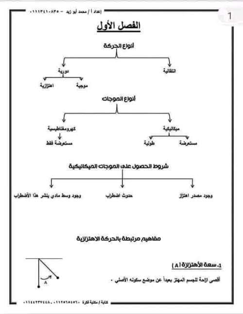 مدرس دوت كوم ملخص فيزياء تانيه ثانوي ترم اول أ/ محمد ابو زيد 