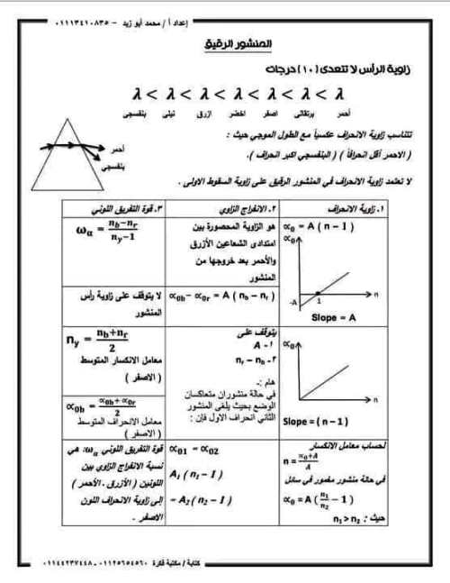 مدرس دوت كوم ملخص فيزياء تانيه ثانوي ترم اول أ/ محمد ابو زيد 