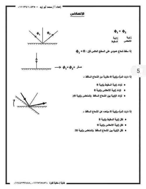 مدرس دوت كوم ملخص فيزياء تانيه ثانوي ترم اول أ/ محمد ابو زيد 