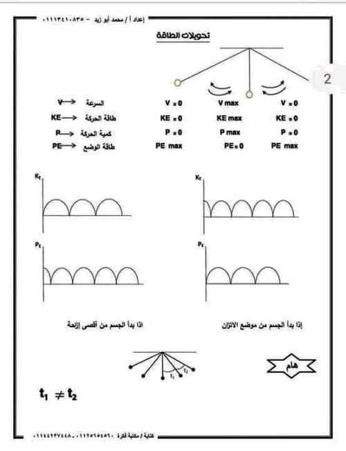 مدرس دوت كوم ملخص فيزياء تانيه ثانوي ترم اول أ/ محمد ابو زيد 