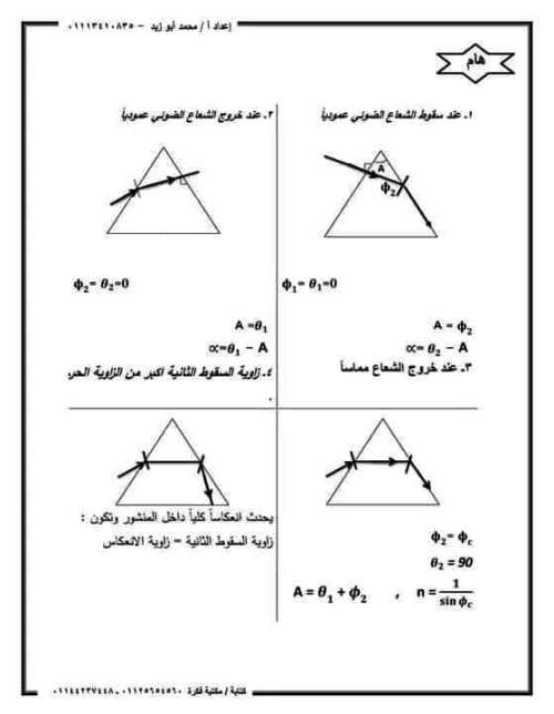 مدرس دوت كوم ملخص فيزياء تانيه ثانوي ترم اول أ/ محمد ابو زيد 