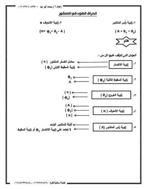 مدرس دوت كوم ملخص فيزياء تانيه ثانوي ترم اول أ/ محمد ابو زيد 