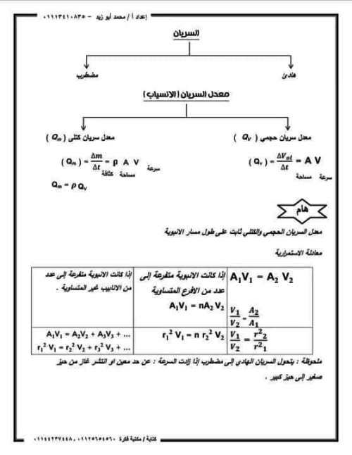 مدرس دوت كوم ملخص فيزياء تانيه ثانوي ترم اول أ/ محمد ابو زيد 