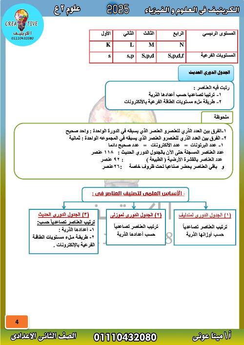 مدرس دوت كوم الدرس الاول فى مادة العلوم الصف الثانى الاعدادى الترم الاول أ/ مينا عونى 