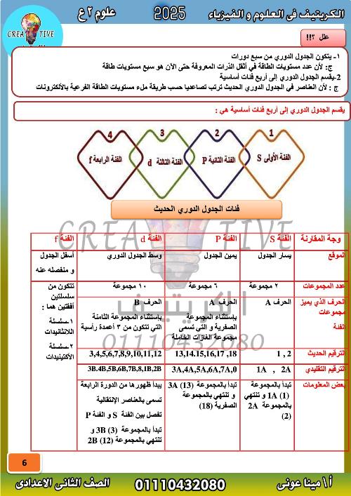 مدرس دوت كوم الدرس الاول فى مادة العلوم الصف الثانى الاعدادى الترم الاول أ/ مينا عونى 