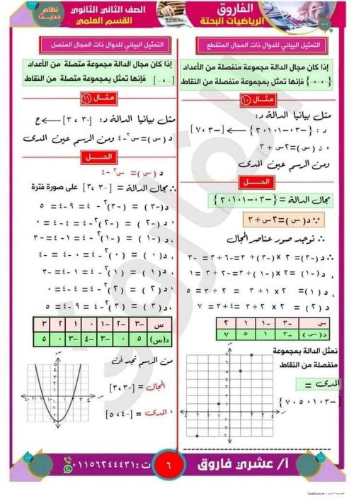 مدرس دوت كوم مذكرة الرياضيات البحتة للصف الثانى الثانوي أ/ عشري فاروق 