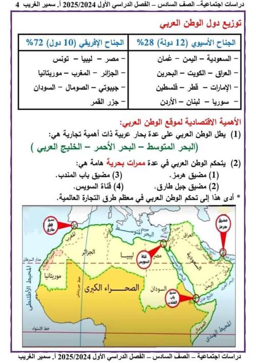 مدرس اول مذكره في الدراسات الاجتماعية الصف السادس الابتدائي أ/  سمير الغريب