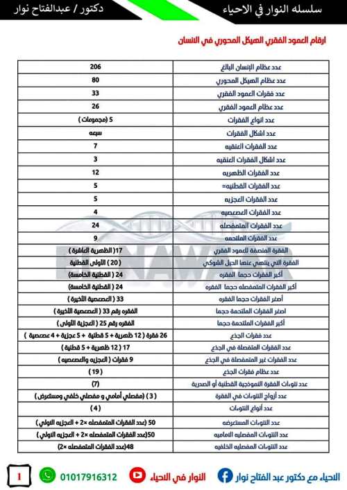 مدرس دوت كوم ارقام باب الدعامة فى مادة الاحياء الصف الثالث الثانوى أ/ عبد الفتاح نوار 