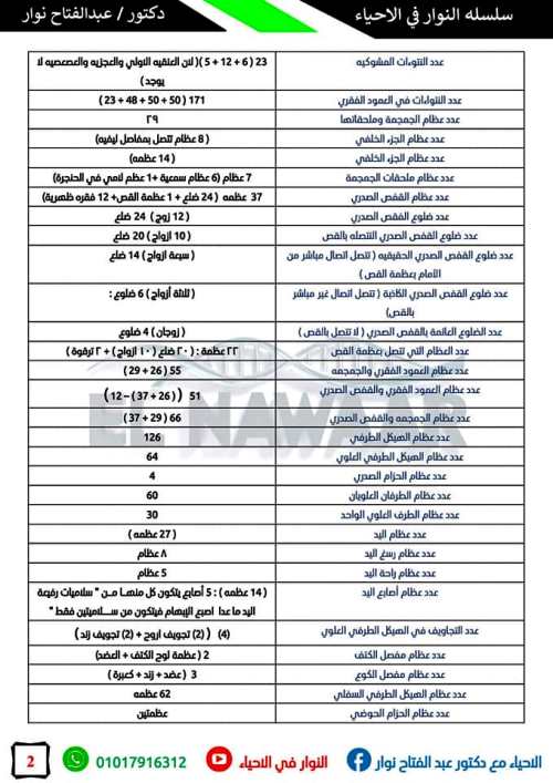 مدرس دوت كوم ارقام باب الدعامة فى مادة الاحياء الصف الثالث الثانوى أ/ عبد الفتاح نوار 