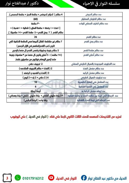 مدرس دوت كوم ارقام باب الدعامة فى مادة الاحياء الصف الثالث الثانوى أ/ عبد الفتاح نوار 