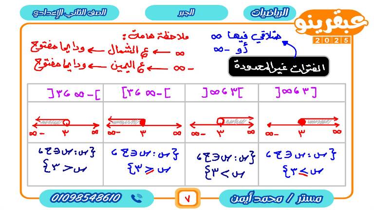 مدرس دوت كوم مذكره في الرياضيات الصف الثاني الاعدادي أ/ محمد ايمن