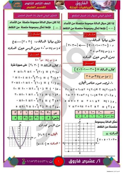 مدرس دوت كوم مذكرة رياضيات للصف الثانى الثانوي الترم الاول أ/ عشرى فاروق 