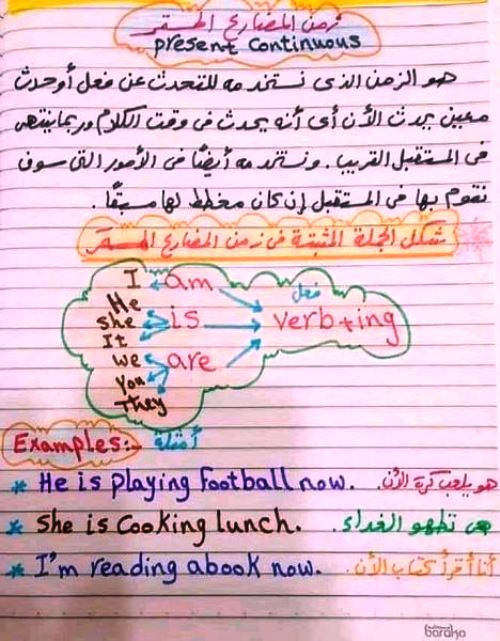 مذكرة تأسيس فى اللغة الانجليزية مدرس اول