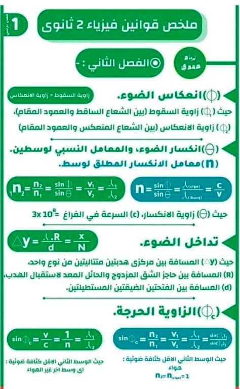 مدرس دوت كوم ملخص قوانين الفيزياء مع الرسم البياني للصف الثاني الثانوي الترم الاول 