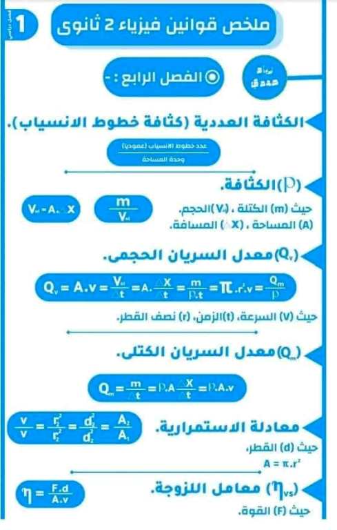 مدرس دوت كوم ملخص قوانين الفيزياء مع الرسم البياني للصف الثاني الثانوي الترم الاول 