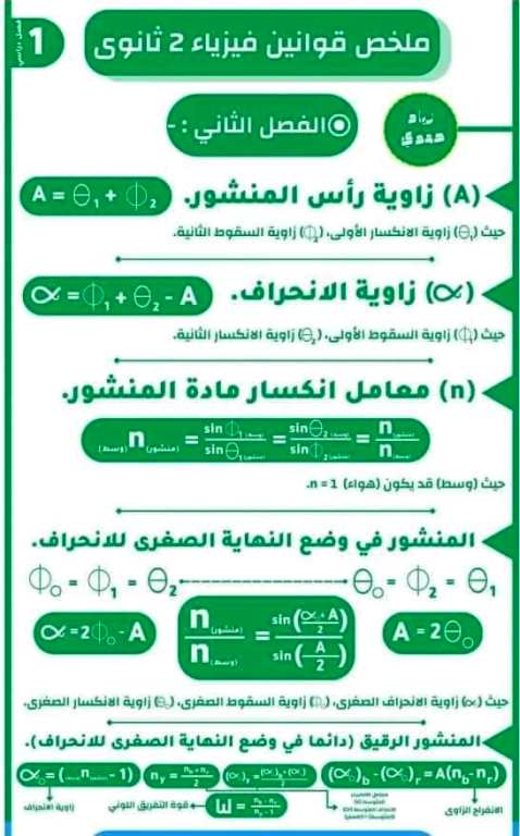 مدرس دوت كوم ملخص قوانين الفيزياء مع الرسم البياني للصف الثاني الثانوي الترم الاول 