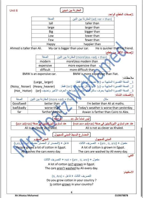 مدرس دوت كوم ملخص جرامر فى اللغة الانجليزية الصف الثاني الإعدادي الترم الاول أ/ معتز محمد