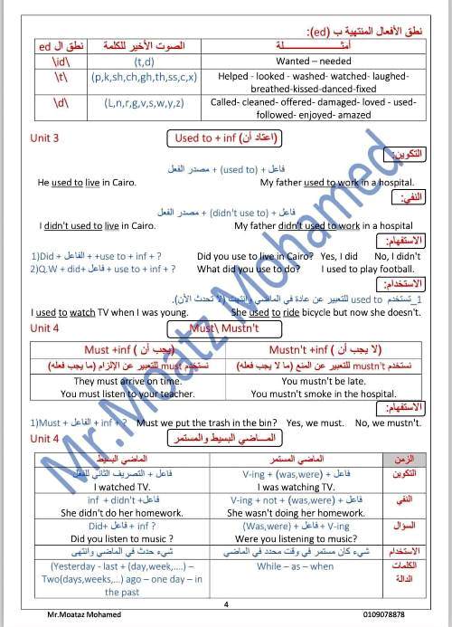 مدرس دوت كوم ملخص جرامر فى اللغة الانجليزية الصف الثاني الإعدادي الترم الاول أ/ معتز محمد