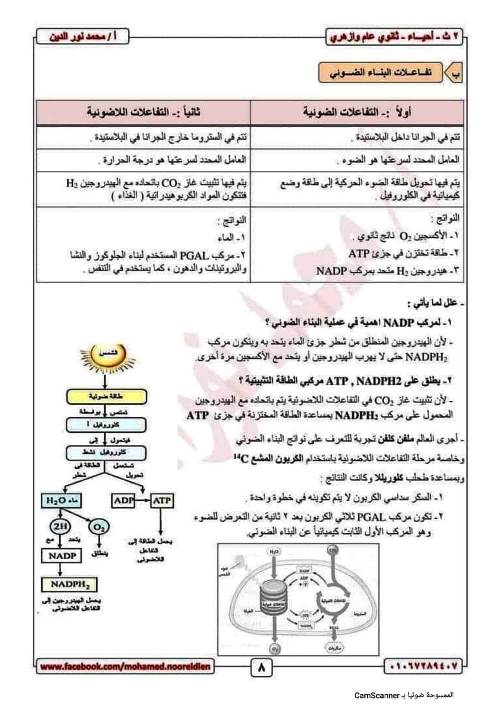 مدرس دوت كوم مذكرة احياء للصف الثاني الثانوى الترم الاول أ/ محمد نور الدين 