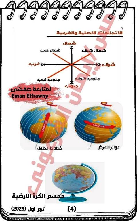 مدرس اول شرح الدرس الأول والثاني دراسات إجتماعية للصف الرابع الابتدائي ترم اول أ/ ايمان الفرعونى 