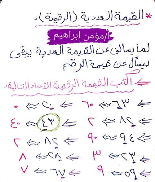 مدرس دوت كوم شرح القيمة المكانية والقيمة العددية فى الرياضيات أ/ مؤمن ابراهيم 