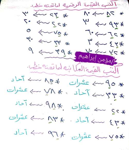 مدرس دوت كوم شرح القيمة المكانية والقيمة العددية فى الرياضيات أ/ مؤمن ابراهيم 