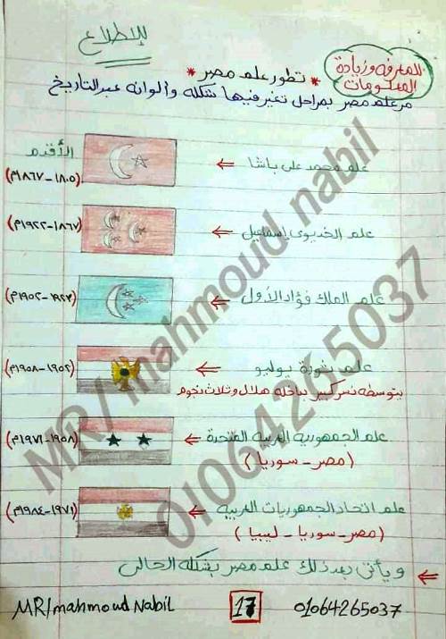 مدرس اول مذكرة فى مادة الدراسات الاجتماعية الصف الرابع الابتدائى الترم الاول أ/ محمود نبيل  