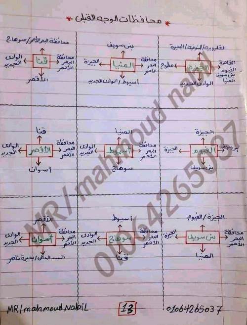 مدرس اول مذكرة فى مادة الدراسات الاجتماعية الصف الرابع الابتدائى الترم الاول أ/ محمود نبيل  