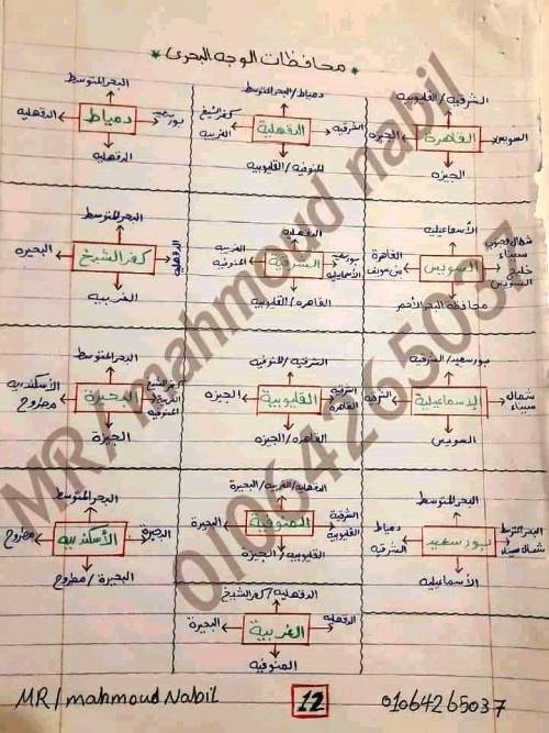 مدرس اول مذكرة فى مادة الدراسات الاجتماعية الصف الرابع الابتدائى الترم الاول أ/ محمود نبيل  