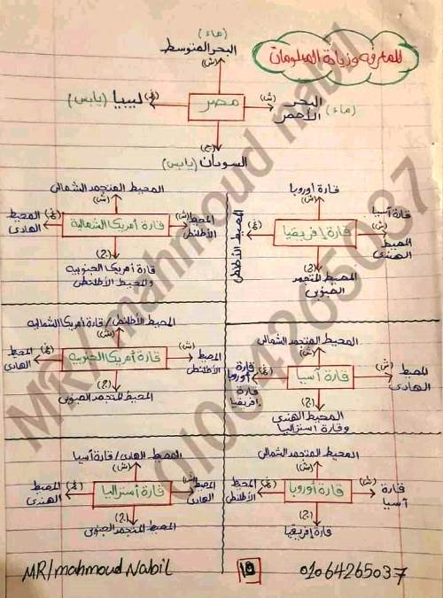 مدرس اول مذكرة فى مادة الدراسات الاجتماعية الصف الرابع الابتدائى الترم الاول أ/ محمود نبيل  