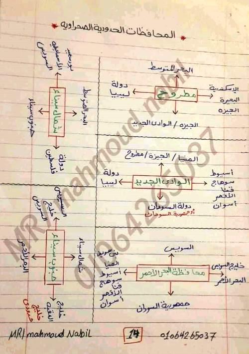 مدرس اول مذكرة فى مادة الدراسات الاجتماعية الصف الرابع الابتدائى الترم الاول أ/ محمود نبيل  