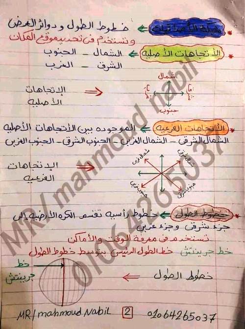 مدرس اول مذكرة فى مادة الدراسات الاجتماعية الصف الرابع الابتدائى الترم الاول أ/ محمود نبيل  