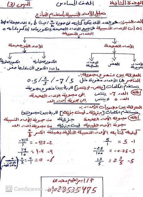 مدرس دوت كوم مراجعه رياضيات الصف السادس الابتدائي الترم الاول أ/ ابراهيم مجدي