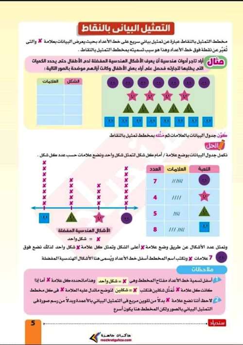 مدرس دوت كوم مذكرة فى مادة الرياضيات الصف السادس الابتدائى الترم الاول 