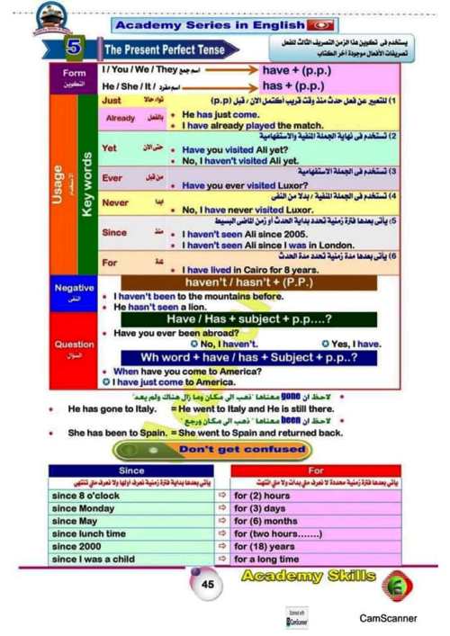 مدرس دوت كوم ملخص ازمنة اللغة الإنجليزية للمرحلة الاعدادية