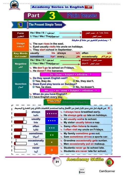 مدرس دوت كوم ملخص ازمنة اللغة الإنجليزية للمرحلة الاعدادية