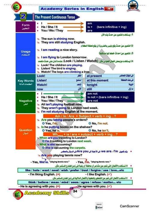 مدرس دوت كوم ملخص ازمنة اللغة الإنجليزية للمرحلة الاعدادية