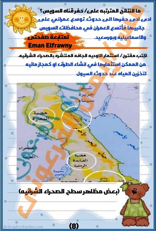 مدرس دوت كوم الوحدة الاولى فى مادة الدراسات الاجتماعية الصف الخامس الابتدائى الترم الاول أ/ ايمان الفرعونى 