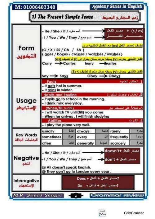 مدرس دوت كوم مذكرة جرامر فى اللغة الانجليزية الصف الاول الثانوى الترم الاول أ/ سيد 