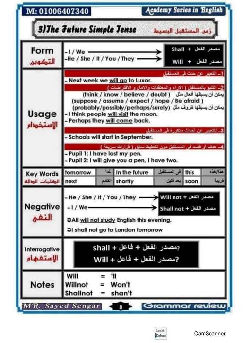 مدرس اول مذكرة جرامر فى اللغة الانجليزية الصف الاول الثانوى الترم الاول أ/ سيد 